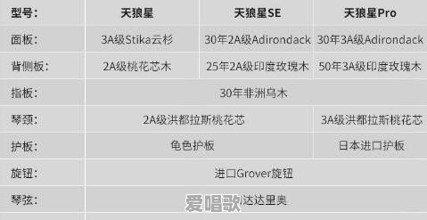关于那些伴奏的乐器 关于那些伴奏的乐器 - 爱唱歌