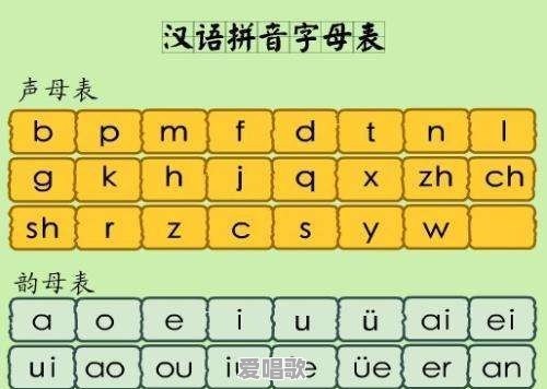 26个语文字母歌口诀 26个语文字母歌口诀 - 爱唱歌