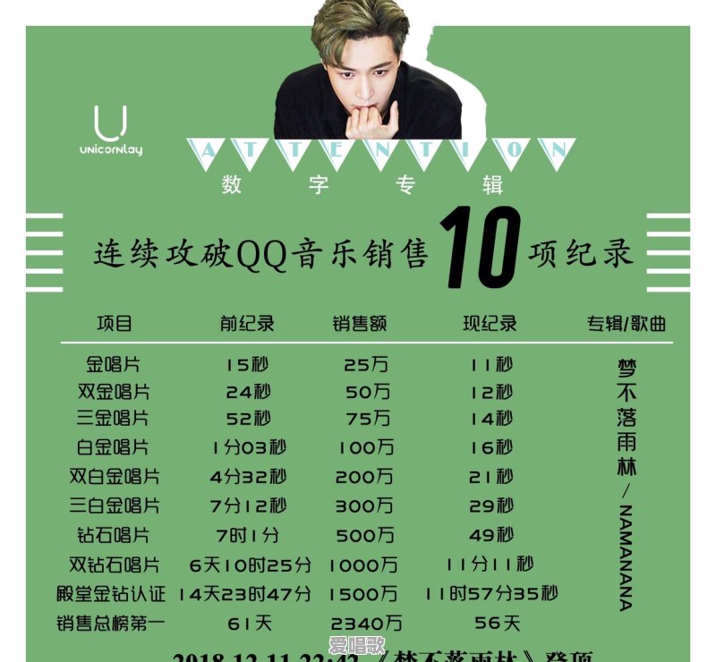 你觉得谁是华语音乐制作人的第一人 你觉得谁是华语音乐制作人的第一人 - 爱唱歌