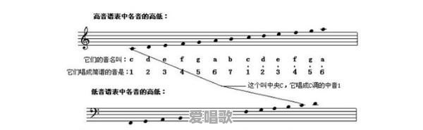 音值的特殊划分是如何操作的 - 爱唱歌