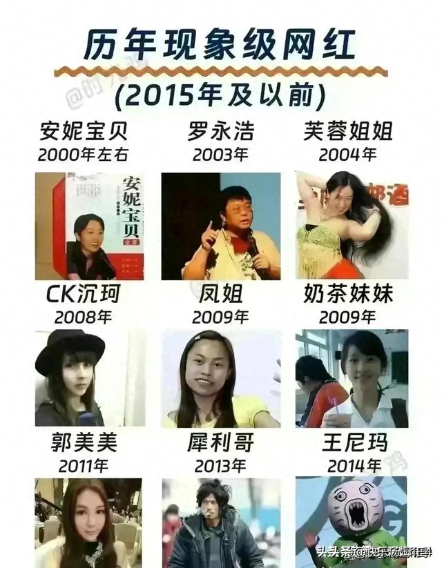 终于有人把“历年现象级网红”,整理出来了,,你知道几个?