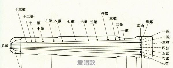 琵琶和萧混合的纯音乐 琵琶和萧混合的纯音乐 - 爱唱歌