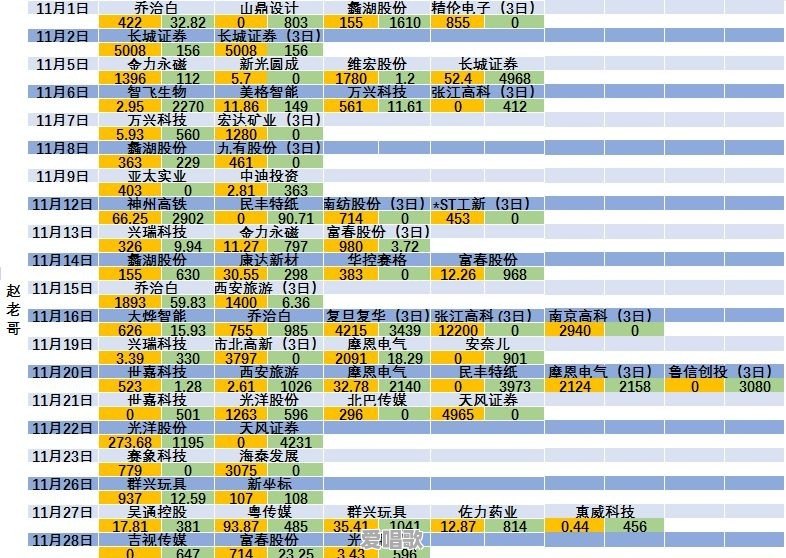 赵老哥宣布退市原因 赵老哥宣布退市原因 - 爱唱歌