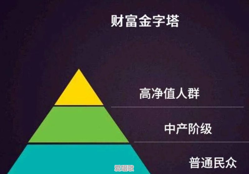 天赋比努力重要吗 - 爱唱歌