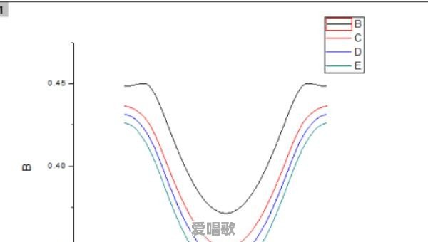 如何在origin pro 8中编辑希腊字母及上下标 如何在origin pro 8中编辑希腊字母及上下标 - 爱唱歌