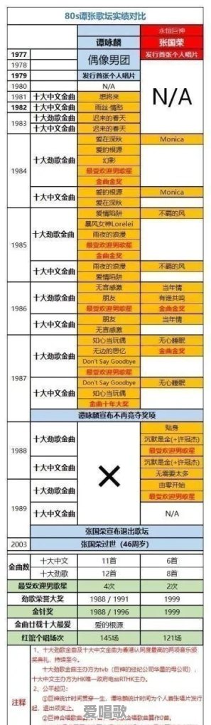 陈佩斯发文缅怀黄一鹤老先生,因使用繁体字遭部分网友反对,你怎么看 陈佩斯发文缅怀黄一鹤老先生,因使用繁体字遭部分网友反对,你怎么看 - 爱唱歌