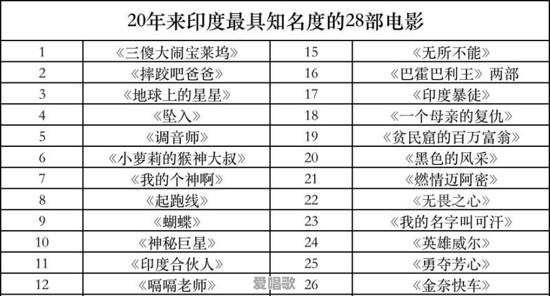 推荐几部好看的印度电视剧,偶像剧、励志剧、历史剧都可以的 推荐几部好看的印度电视剧,偶像剧、励志剧、历史剧都可以的 - 爱唱歌