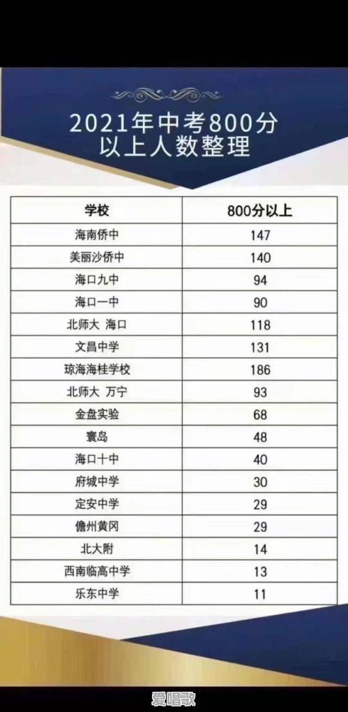 海南大学音乐学院怎么样 海南大学音乐学院怎么样 - 爱唱歌
