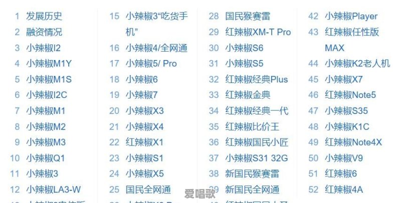 640首粤语歌曲 640首粤语歌曲 - 爱唱歌
