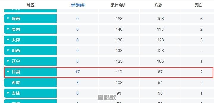 刚接触不久的女生说我们相隔距离太远,她说年龄比我大,她有心结没有打开,不想浪费我大好青春 刚接触不久的女生说我们相隔距离太远,她说年龄比我大,她有心结没有打开,不想浪费我大好青春 - 爱唱歌