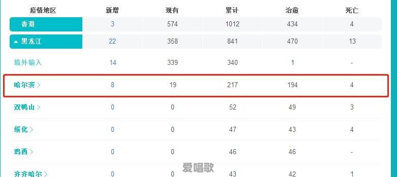 哈尔滨最近会不会封城呀 哈尔滨最近会不会封城呀 - 爱唱歌