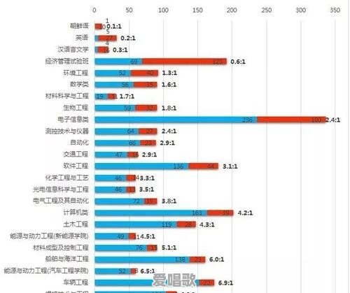 网络女神喜欢的歌曲排行榜 网络女神喜欢的歌曲排行榜 - 爱唱歌