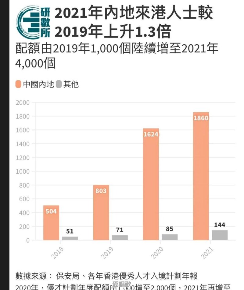 不会吧,都2022年了,还有人选择移民香港,图什么 不会吧,都2022年了,还有人选择移民香港,图什么 - 爱唱歌
