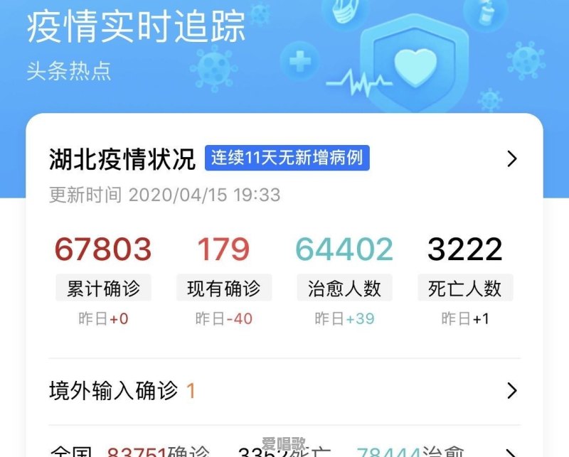 湖北解封多天但学生返校一点消息没有,你认为湖北五一左右可复学否 湖北解封多天但学生返校一点消息没有,你认为湖北五一左右可复学否 - 爱唱歌
