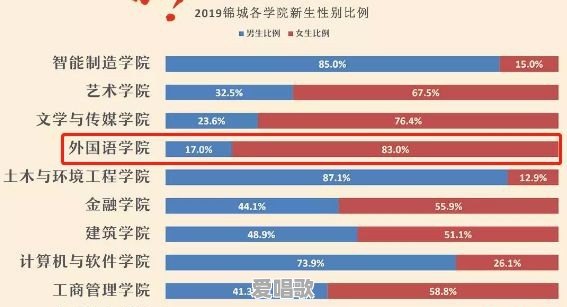 日前河南信阳学院新生正在军训,外国语学院中有个班43人,全是女生。您怎么看 日前河南信阳学院新生正在军训,外国语学院中有个班43人,全是女生。您怎么看 - 爱唱歌