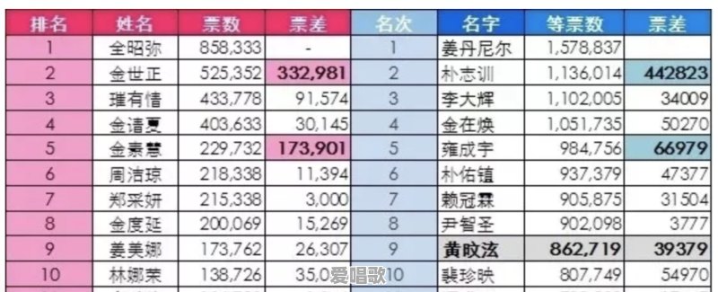 蔡徐坤吊打华语乐坛视频 蔡徐坤吊打华语乐坛视频 - 爱唱歌