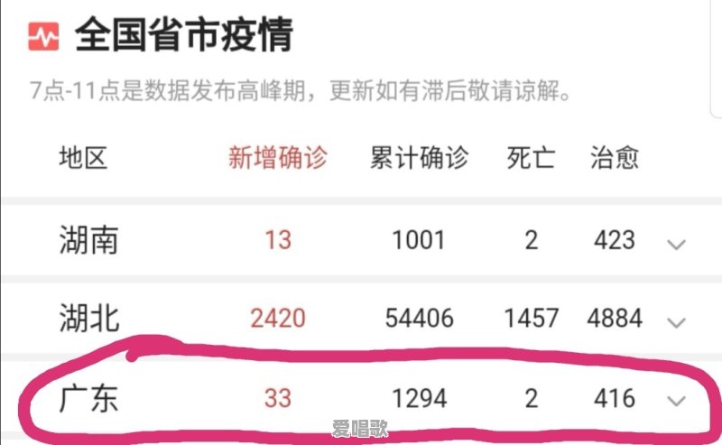 身体是个宝啥歌 身体是个宝啥歌 - 爱唱歌