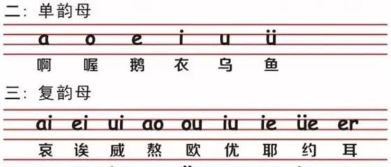 复韵母的书写方法与读法 复韵母的书写方法与读法 - 爱唱歌