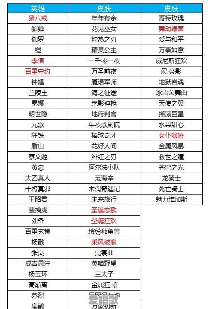 《王者荣耀》1月30日碎片商店更新,吕布貂蝉圣诞系列上架!哪些英雄与皮肤值得兑换 《王者荣耀》1月30日碎片商店更新,吕布貂蝉圣诞系列上架!哪些英雄与皮肤值得兑换 - 爱唱歌