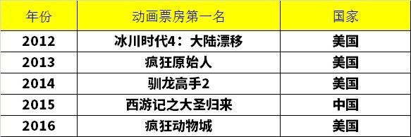 很燃的国漫主题曲 很燃的国漫主题曲 - 爱唱歌