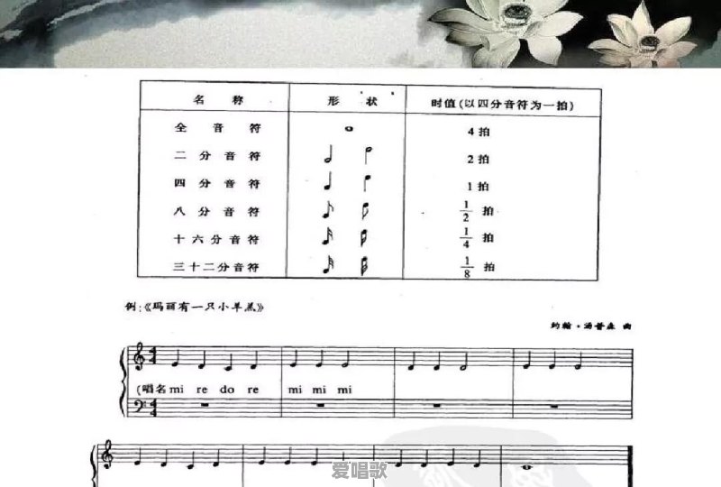 怎样学习音乐的节拍,唱歌的时候有时候快,有时候又慢了 怎样学习音乐的节拍,唱歌的时候有时候快,有时候又慢了 - 爱唱歌