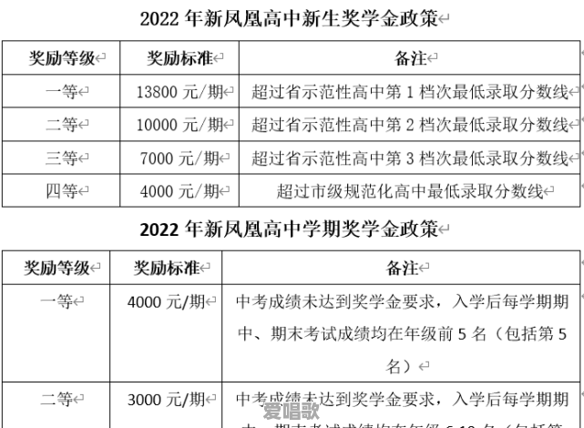 株洲新凤凰高级中学学费多少 - 爱唱歌