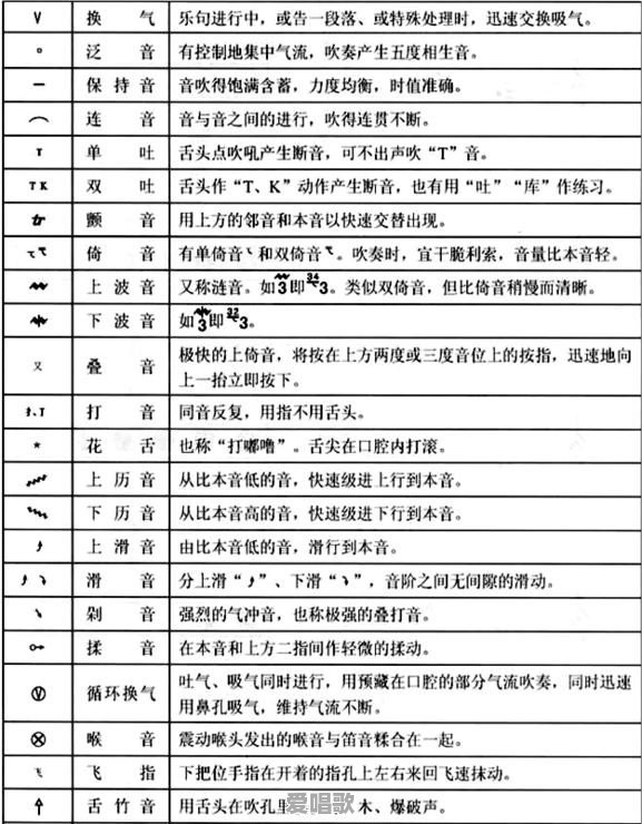 如何不看简谱吹笛子 - 爱唱歌