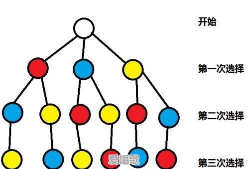 多技巧组合唱歌教案 多技巧组合唱歌教案 - 爱唱歌