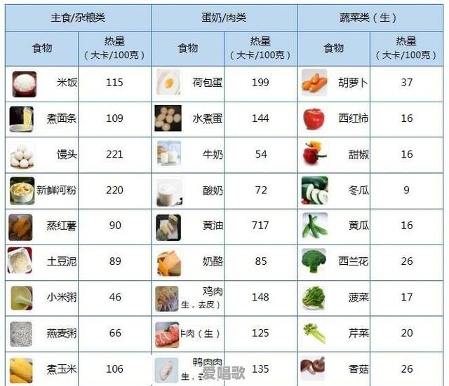 热量单位千卡,大卡和卡有什么区别 热量单位千卡,大卡和卡有什么区别 - 爱唱歌