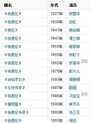 多介绍几部关于杨贵妃的电影电视剧~ 多介绍几部关于杨贵妃的电影电视剧~ - 爱唱歌