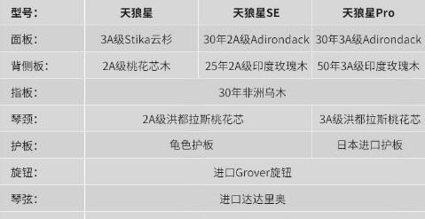 如果想换吉他,怎么确定需不需要进阶的,还是入门的 如果想换吉他,怎么确定需不需要进阶的,还是入门的 - 爱唱歌