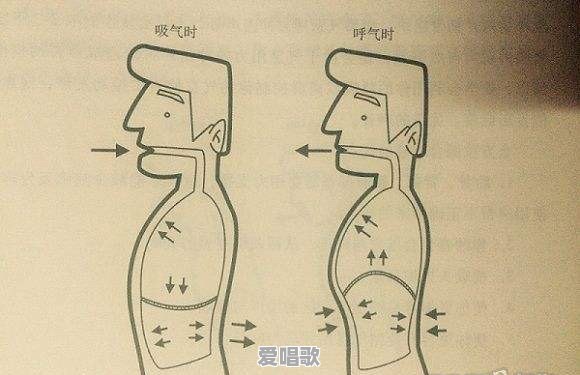 京剧男旦发声技巧 京剧男旦发声技巧 - 爱唱歌